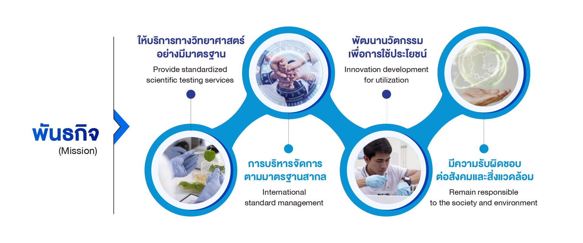 พันธกิจ