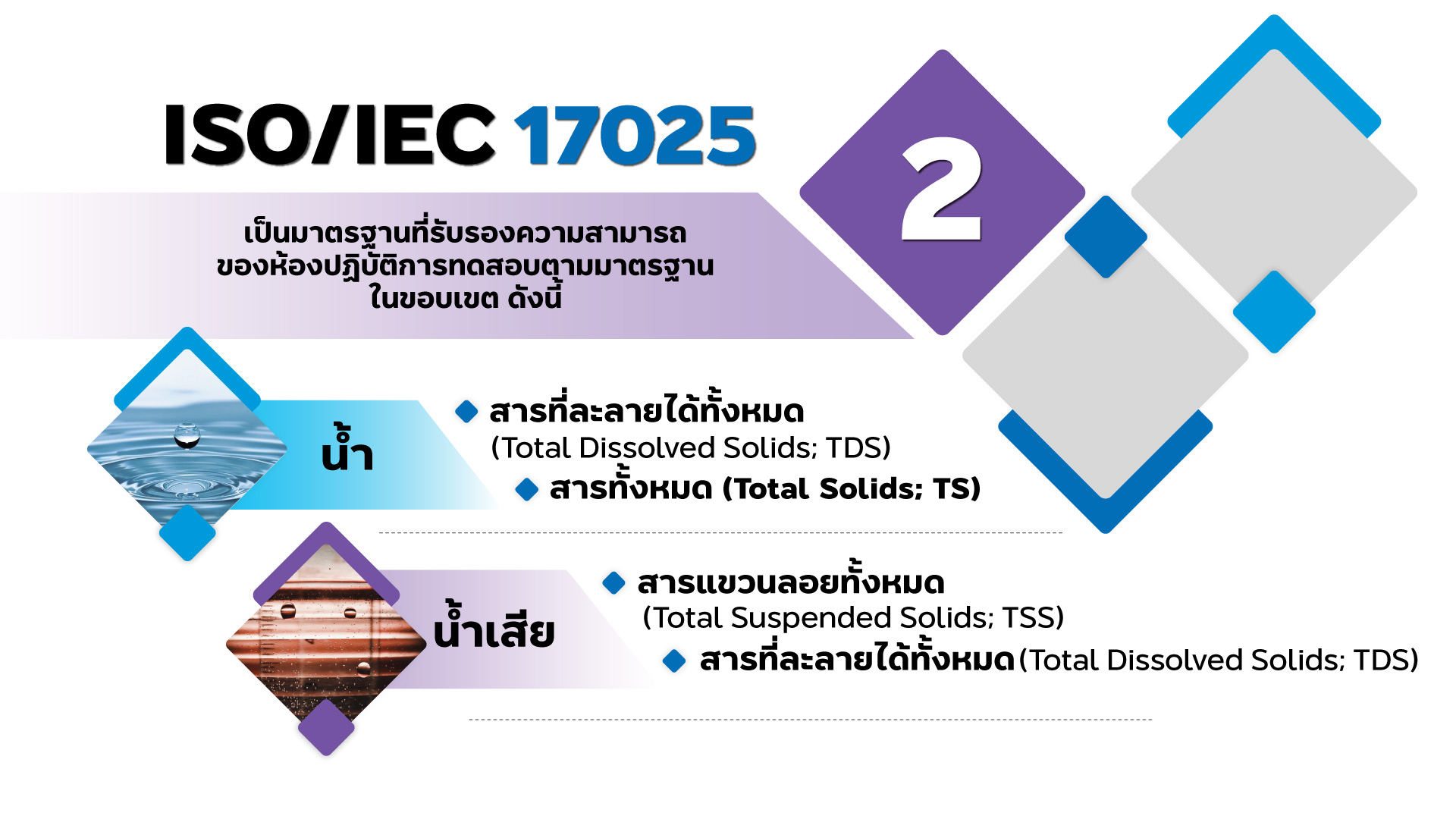 ISO-IEC17025