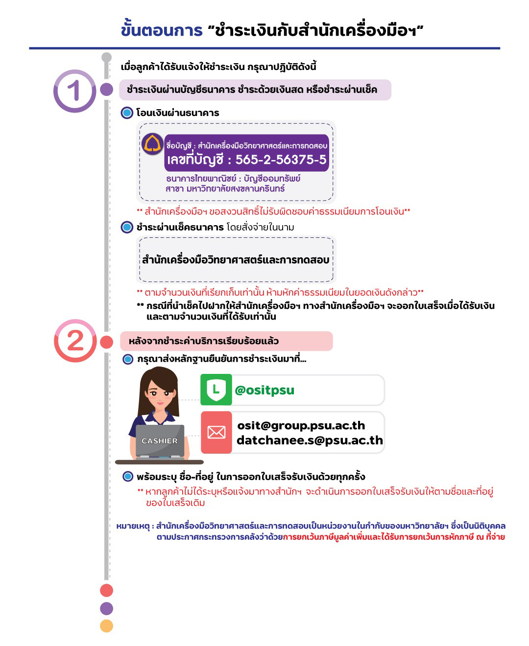 ขั้นตอนการชำระเงิน สำนักเครื่องมือวิทยาศาสตร์และการทดสอบ