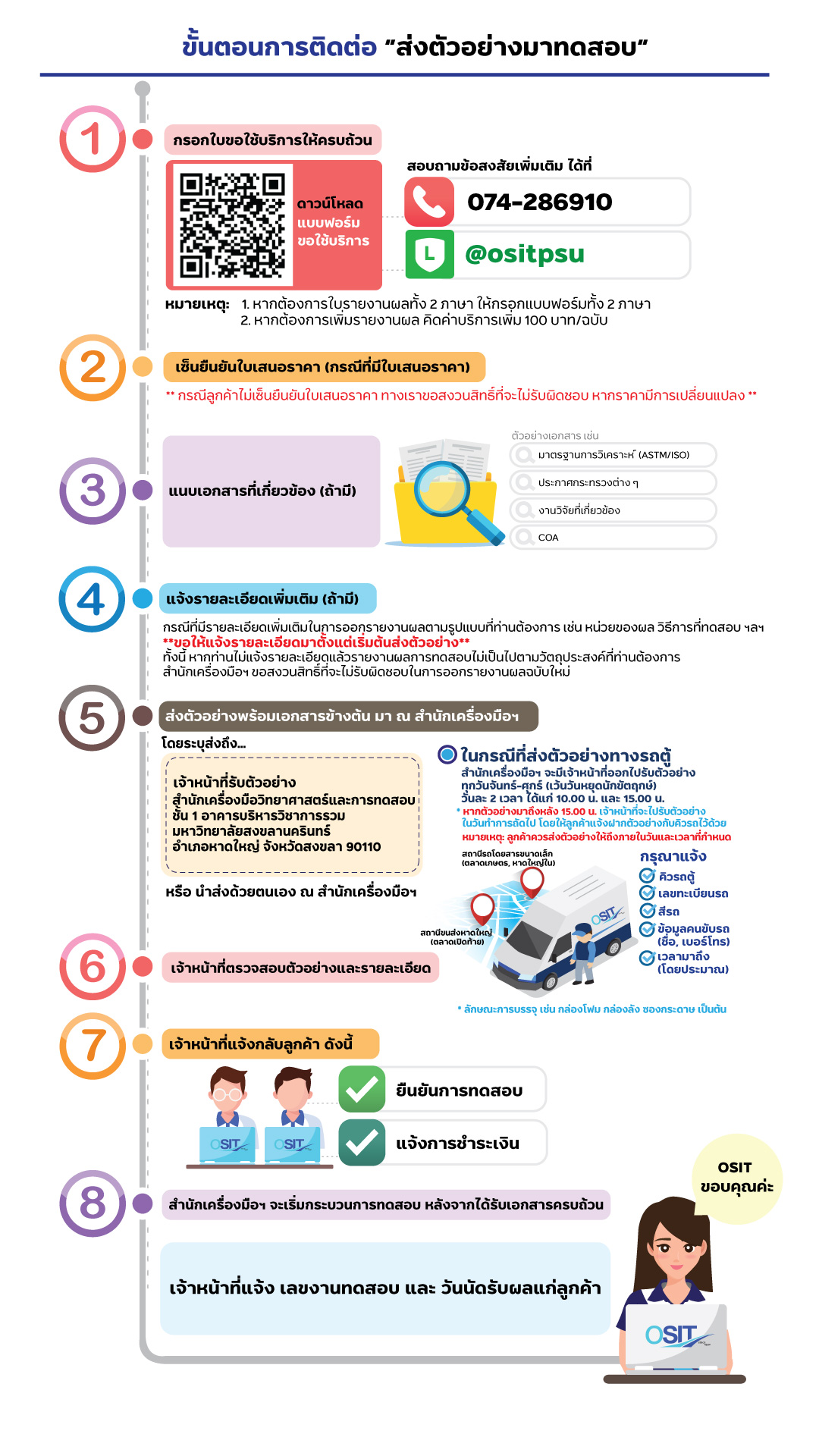 ขั้นตอนการส่งตัวอย่าง สำนักเครื่องมือวิทยาศาสตร์และการทดสอบ